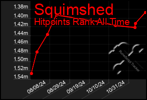 Total Graph of Squimshed