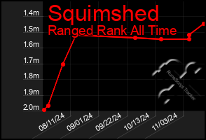 Total Graph of Squimshed