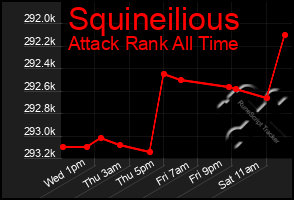 Total Graph of Squineilious