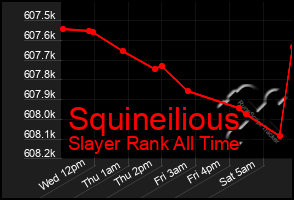Total Graph of Squineilious