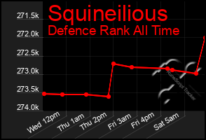 Total Graph of Squineilious