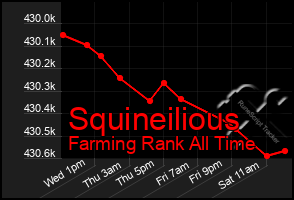 Total Graph of Squineilious