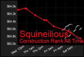 Total Graph of Squineilious