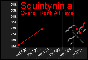 Total Graph of Squintyninja