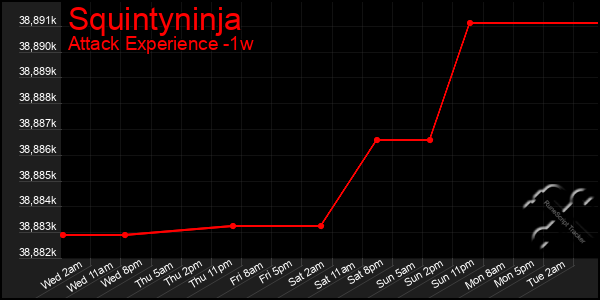 Last 7 Days Graph of Squintyninja