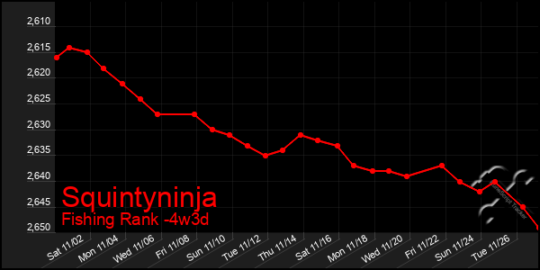 Last 31 Days Graph of Squintyninja