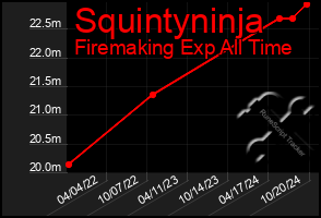 Total Graph of Squintyninja