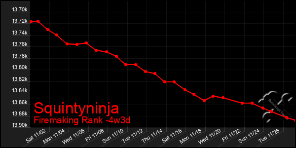 Last 31 Days Graph of Squintyninja