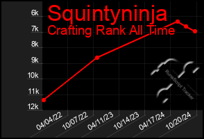 Total Graph of Squintyninja