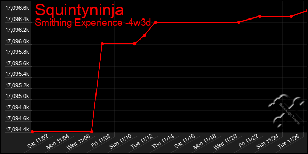 Last 31 Days Graph of Squintyninja