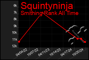 Total Graph of Squintyninja