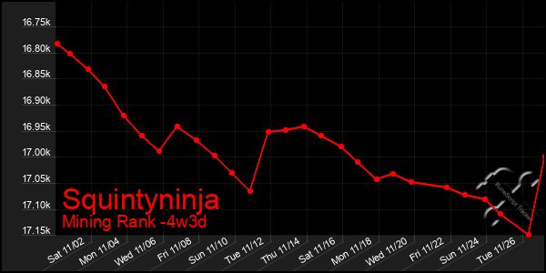 Last 31 Days Graph of Squintyninja