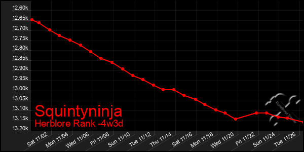 Last 31 Days Graph of Squintyninja