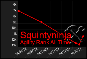 Total Graph of Squintyninja