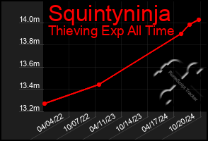 Total Graph of Squintyninja