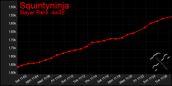 Last 31 Days Graph of Squintyninja