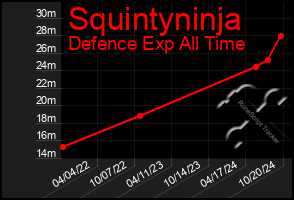 Total Graph of Squintyninja