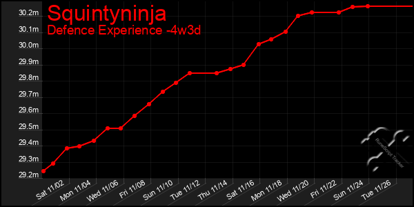 Last 31 Days Graph of Squintyninja