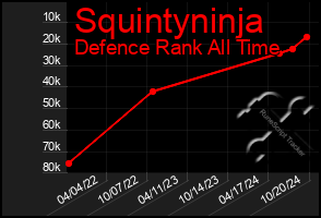 Total Graph of Squintyninja