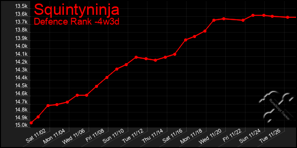 Last 31 Days Graph of Squintyninja