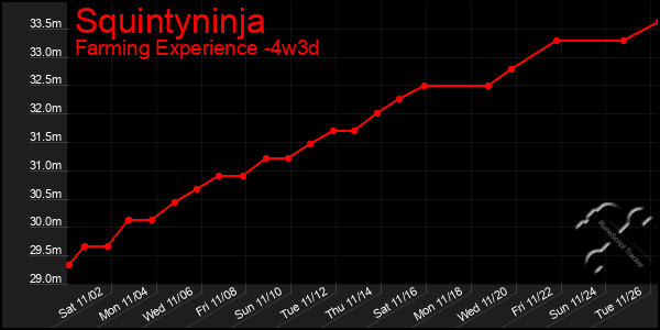 Last 31 Days Graph of Squintyninja