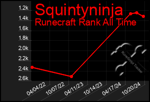 Total Graph of Squintyninja