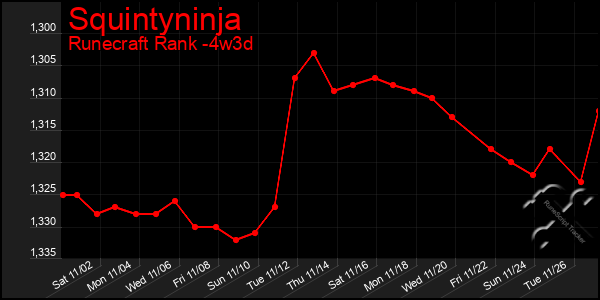 Last 31 Days Graph of Squintyninja