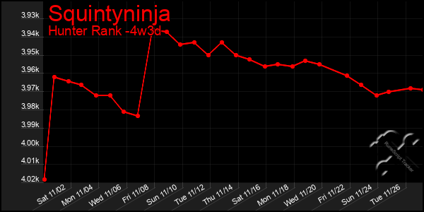 Last 31 Days Graph of Squintyninja