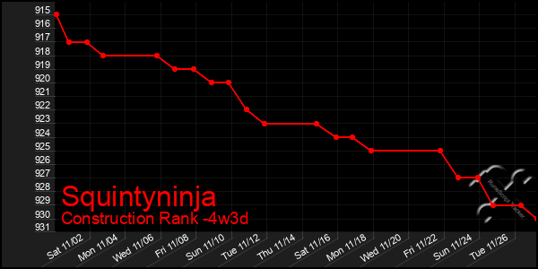 Last 31 Days Graph of Squintyninja