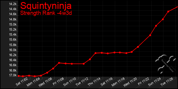 Last 31 Days Graph of Squintyninja