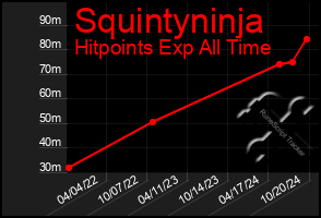 Total Graph of Squintyninja