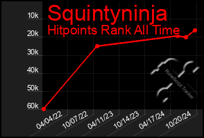 Total Graph of Squintyninja