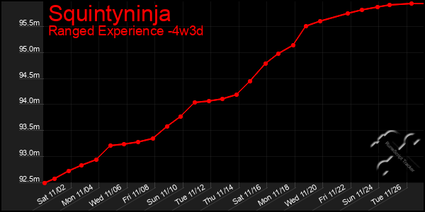 Last 31 Days Graph of Squintyninja