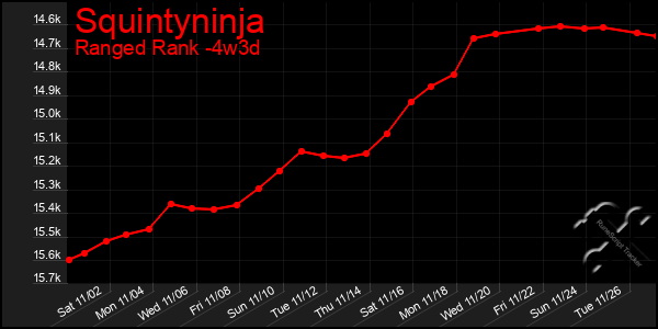 Last 31 Days Graph of Squintyninja