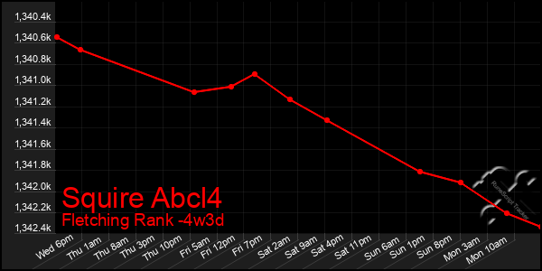 Last 31 Days Graph of Squire Abcl4