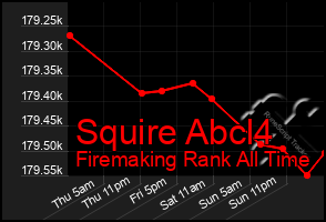 Total Graph of Squire Abcl4