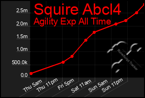 Total Graph of Squire Abcl4