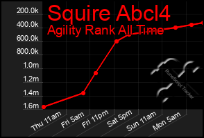 Total Graph of Squire Abcl4