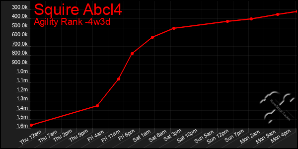 Last 31 Days Graph of Squire Abcl4