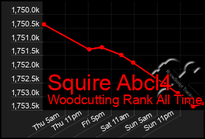 Total Graph of Squire Abcl4