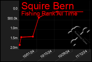 Total Graph of Squire Bern