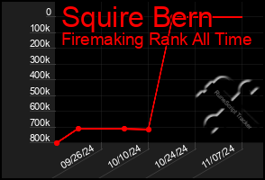 Total Graph of Squire Bern