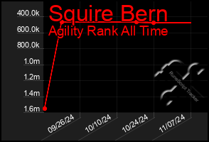 Total Graph of Squire Bern