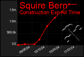 Total Graph of Squire Bern