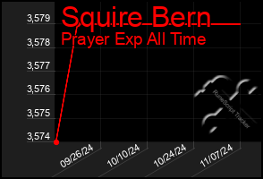 Total Graph of Squire Bern