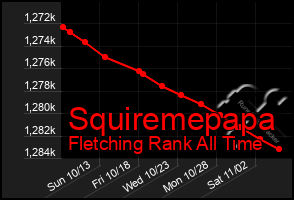 Total Graph of Squiremepapa