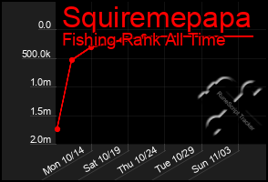 Total Graph of Squiremepapa