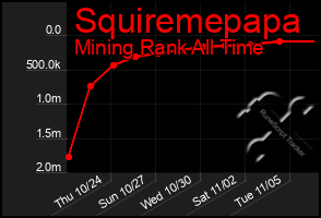 Total Graph of Squiremepapa