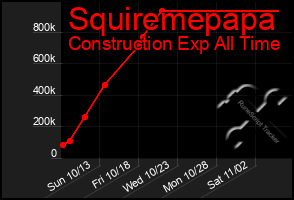 Total Graph of Squiremepapa