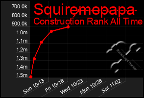 Total Graph of Squiremepapa